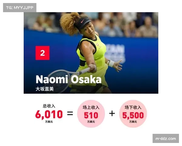 欧洲体育赞助收入逆势增长至97亿美元,媒体版权费用陷入停滞 欧洲体育赞助收入逆势增长至97亿美元,媒体版权费用陷入停滞